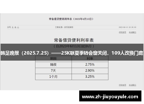韩足晚报（2025.7.25）——25K联夏季转会窗关闭，109人改换门庭